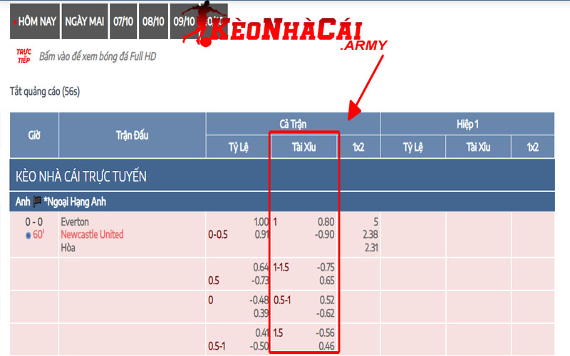 Soi kèo bóng đá Tài Xỉu